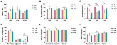 Supplementation of Ampelopsis grossedentata extract contributes to the improvement of intestinal health in swine